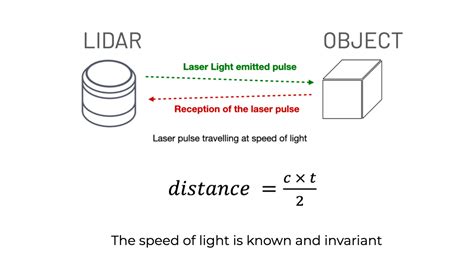 Common Lidar Technology Myths