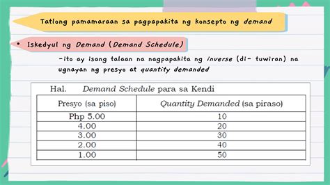 Konsepto At Mga Salik Na Nakaaapekto Sa Demand PPT