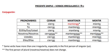 Spanish Lesson Presente Simple Conjugación De Verbos Irregulares E