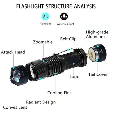 Dgspirit Mini Led Uv El Feneri Nm Muayene Lambas Yak Nla T Rma