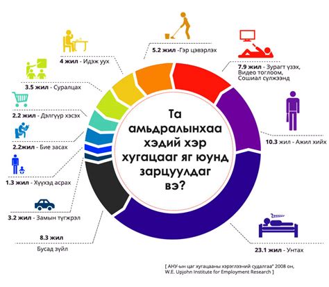 Өдөрт 5 цагаар 4 хоног ажиллаж болно