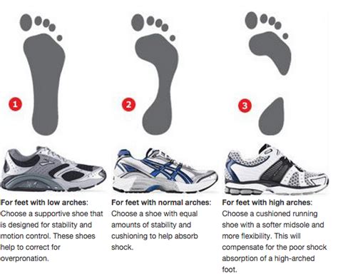 Choosing The Right Footwear For Running RNV Podiatry