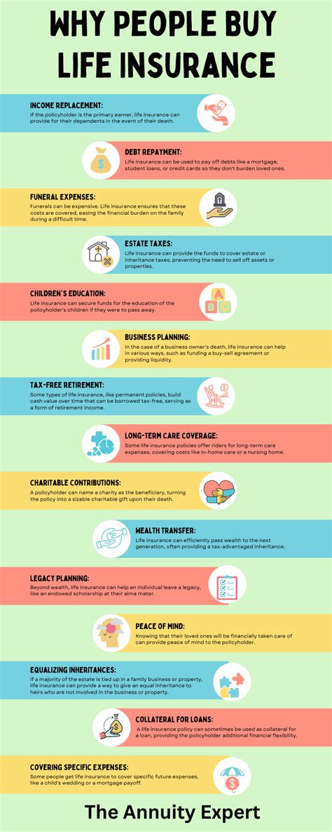 Whole Life Vs Universal Life Insurance Which Is Better For You