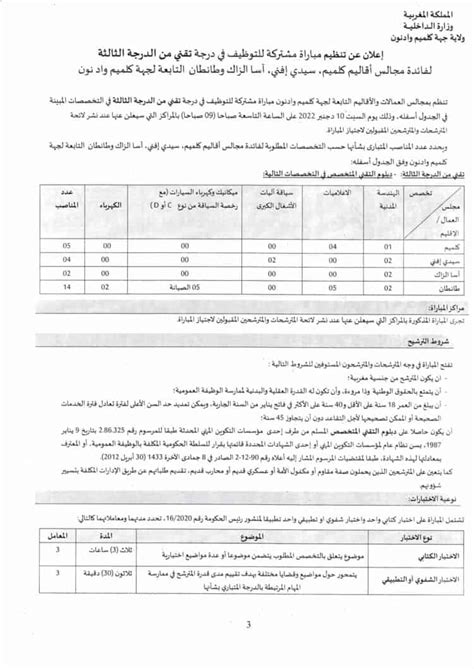 Concours Conseils Provinciaux Guelmim Oued Noun Postes