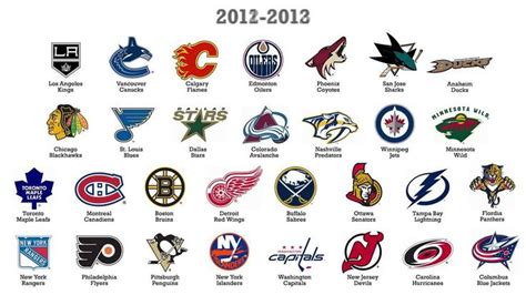 Nhl Hockey Logos For Teams