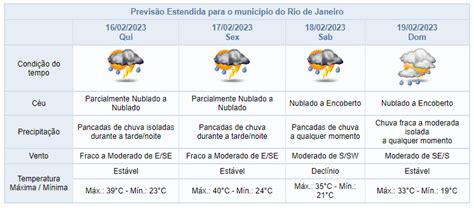 Rio registra máxima de 40 4C nesta quarta feira 15 02 Noite