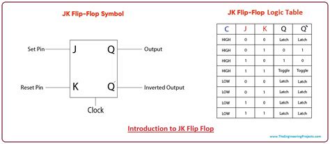 Circuit For Jk Flip Flop - Circuit Diagram