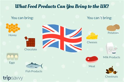 UK Customs Regulations Bringing Foods To The UK