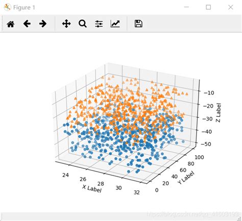 Python绘制三维散点图—已解决py 绘制散点图 Csdn博客