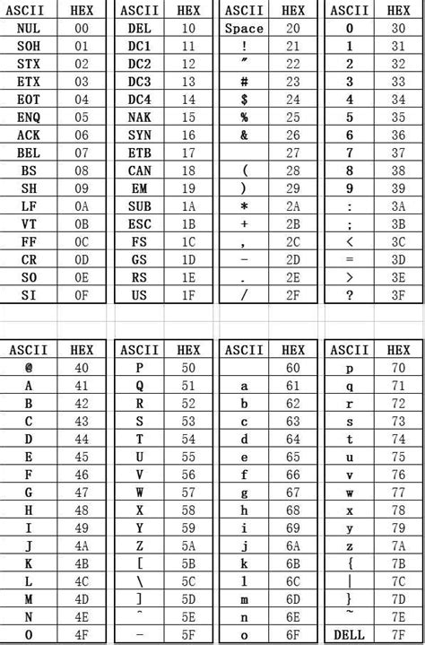 Ascii码与hex转换c语言ascii与hex对照转换表示例代码悠玲的博客 Csdn博客