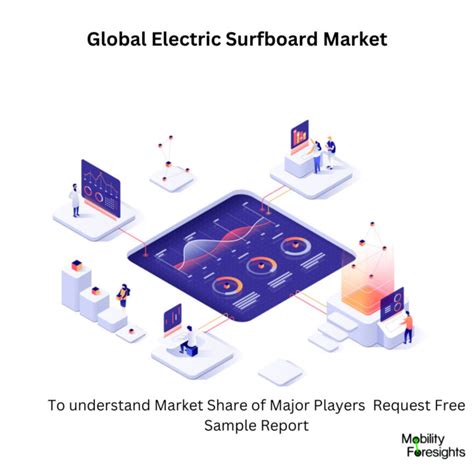 Global Electric Surfboard Market