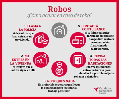 Cómo actuar ante un robo Guía rápida y efectiva SegurosProtect