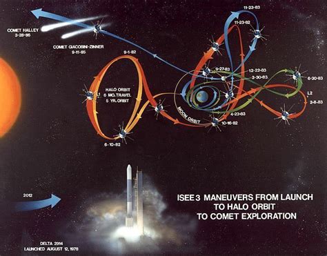 Halo Orbit Alchetron The Free Social Encyclopedia