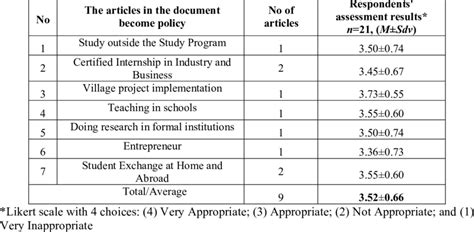 Articles In The Cooperative Governance Tool Document That Regulate