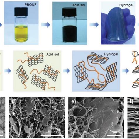 Preparation And Structure Of Gns Pbonf X Artificial Nacre A