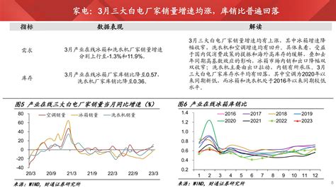 实体经济图谱2023年第10期：需求制约生产 20230506 财通证券 23页报告 报告厅