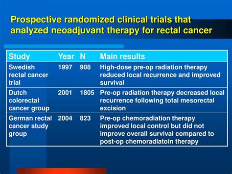 Ppt Management Of Locally Advanced Rectal Cancer Powerpoint