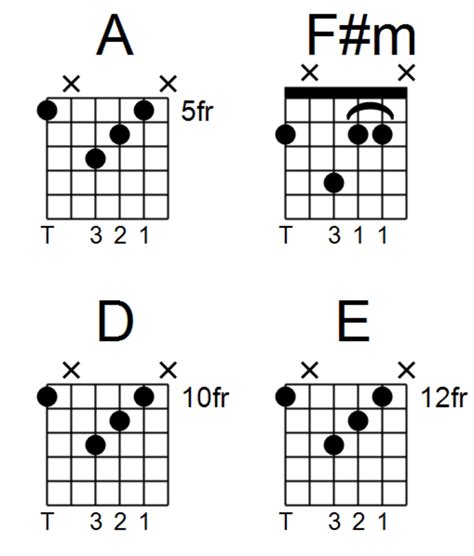 Jimi Hendrix Guitar Chords