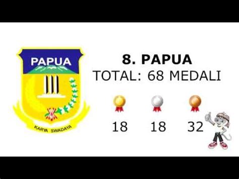 Pertandingan Pon Xix Jabar Klasemen Perolehan Medali Youtube