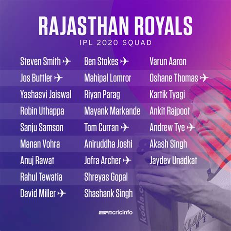 Rajasthan Royals' full squad | ESPNcricinfo.com