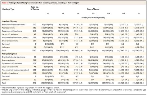 Lung Cancer Screening Nejm