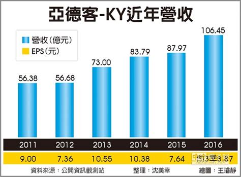 亞德客 元月出貨熱度延燒 證券．權證 工商時報