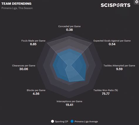 Ruben Amorim S Invincible Fm Tactics Fm Scout