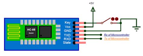 Bluetooth Module Arduino Programming | Reversepcb