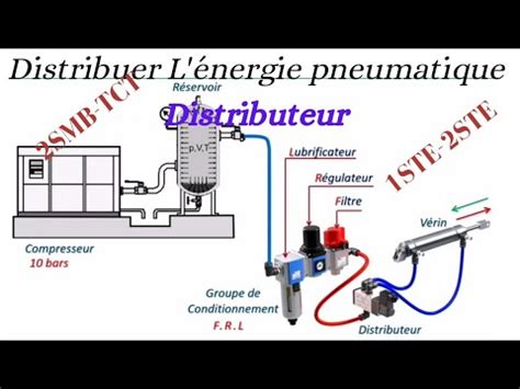 Distributeur Expliqué Fonctionnement Types et Commande YouTube