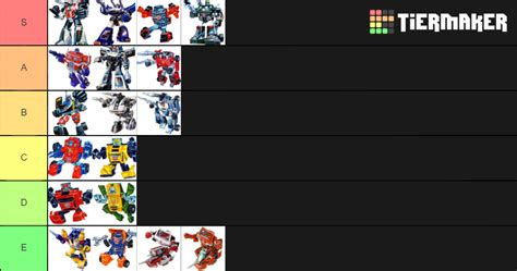 Transformers 1984 Box Art Autobots Tier List Community Rankings