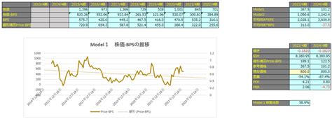 【企業別分析】gumi（3903） Fic投資研究所