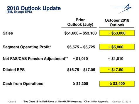 Lockheed Martin Steady Dividend Increases And Share Buybacks Will