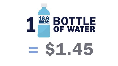 Rowland Water District Value Of Water Youtube