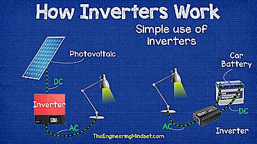 How Inverters Work The Engineering Mindset