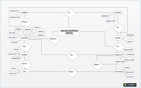 Erd Diagram For Grocery Store