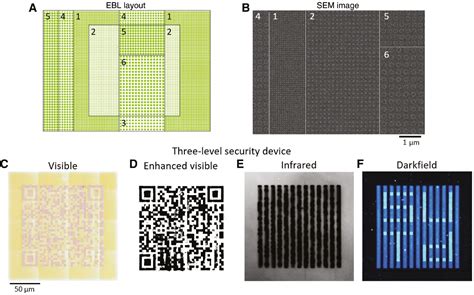 Darkfield Colors From Multi Periodic Arrays Of Gap Plasmon Resonators