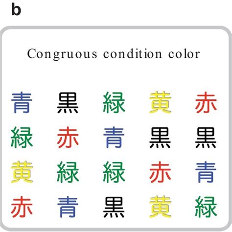 Stroop Color And Word Test Scwt From Our Institution Written In Download Scientific Diagram