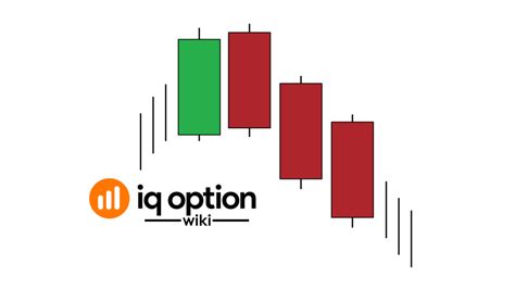 The Best Tutorial To Trade 3 Black Crows Candlestick Pattern On Iq