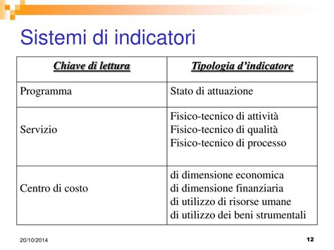 Ppt Il Piano Esecutivo Di Gestione Powerpoint Presentation Free