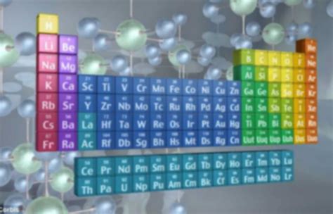 Electronic Structure/Periodic Table | Pearltrees