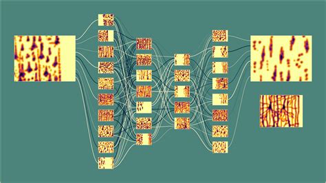 Neural Network Visualization | End to End Machine Learning