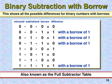 Ppt Binary Arithmetic Ascii Boolean Algebra Powerpoint