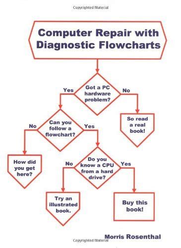 Computer Troubleshooting Flowchart Hot Sex Picture