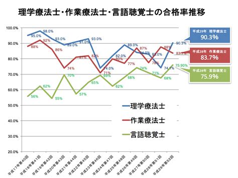 √ 作業療法士国家試験合格発表 162593