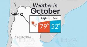 Weather in Salta | Travel Guide | I Travel Argentina