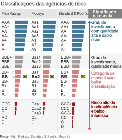 Títulos De Renda