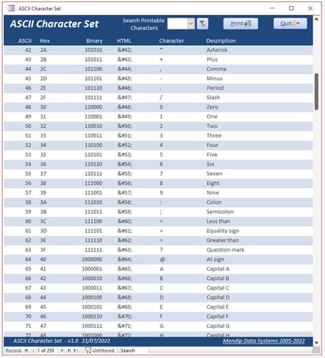 Ascii Character Set