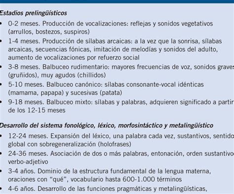 Signos De Alerta En El Desarrollo Del Lenguaje En Ni Os