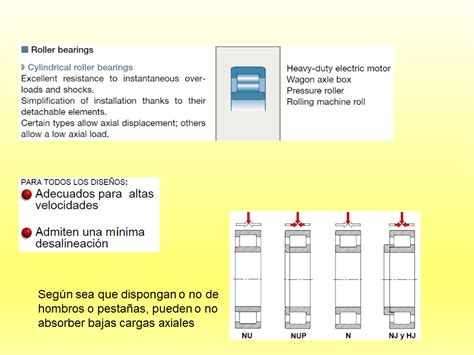 Introducci N A Los Rodamientos P Gina