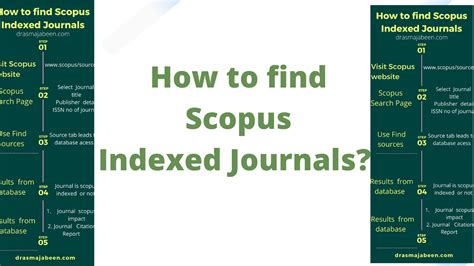 How To Find Scopus Indexed Journals Dr Asma Jabeen